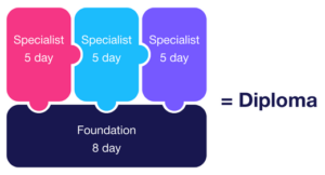 Diploma puzzle icon.